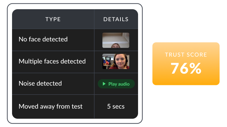 Instant Auditable Review with Real-time Monitoring 