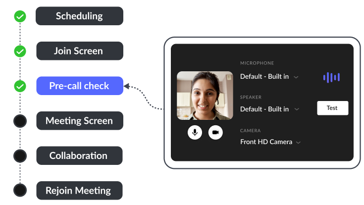 Seamless user experiences and workflow simplicity