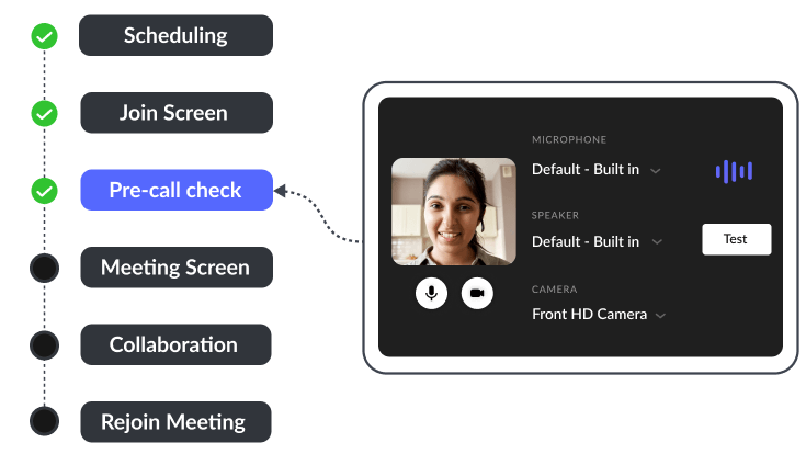 Seamless user experiences and workflow simplicity
