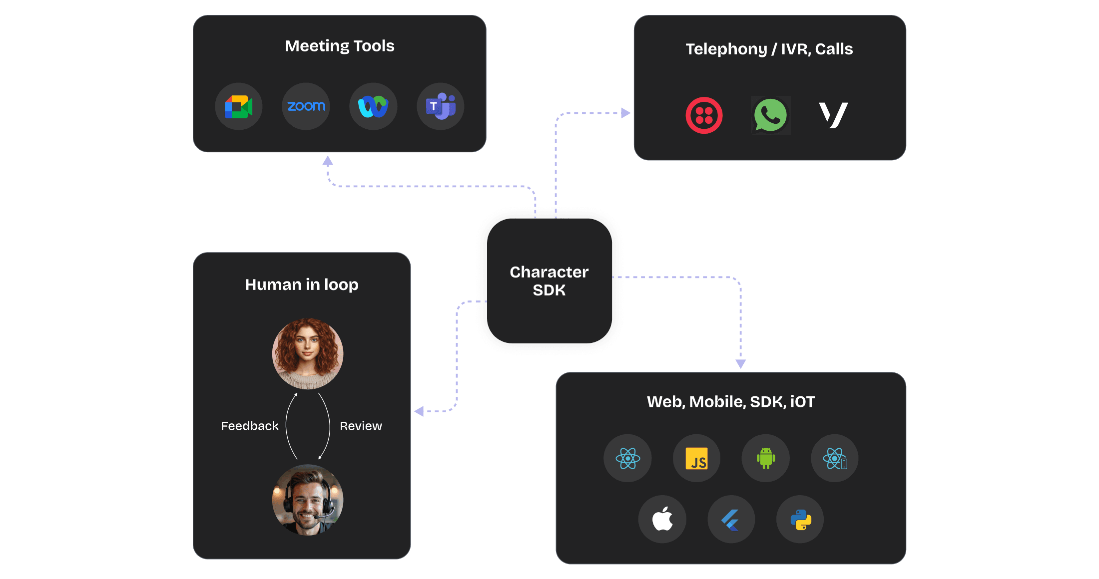 You can set up a character within minute to integrate seamlessly into your workflow.