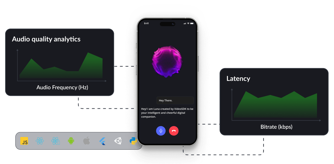 Monitor, Measure & Improve Quality of Experience