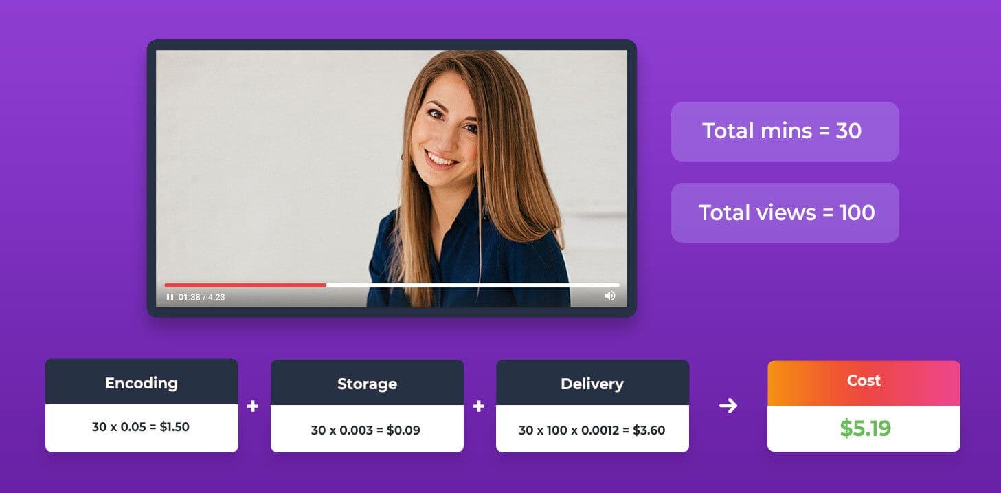 Video SDK Image