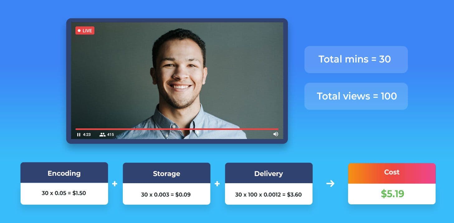 Video SDK Image