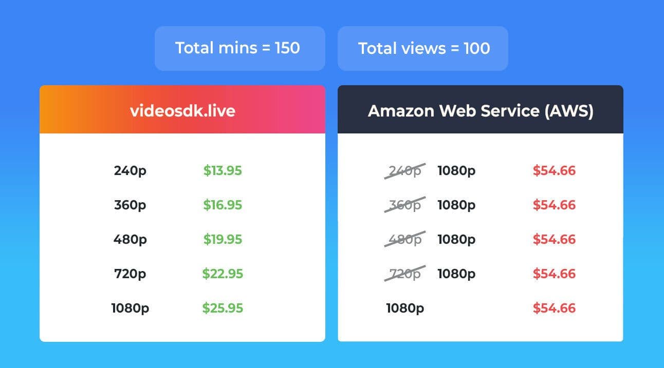 Video SDK Image