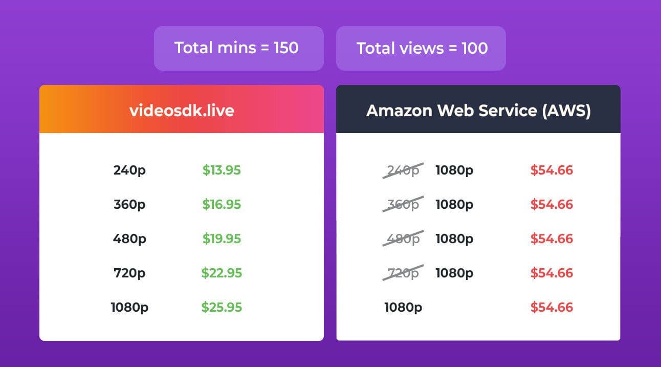 Video SDK Image