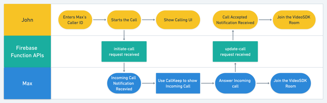 Video SDK Image