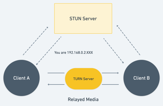 Video SDK Image