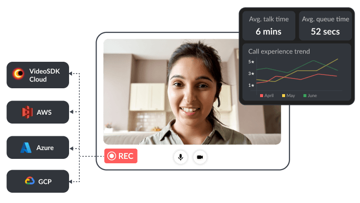Data-Driven Decision with Recording & Analytics