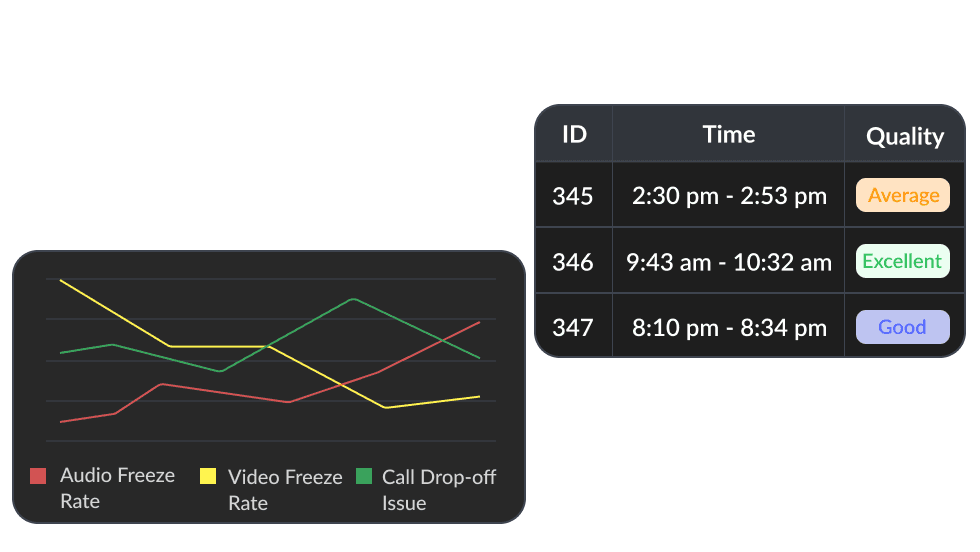 Audit-Ready Data Insights