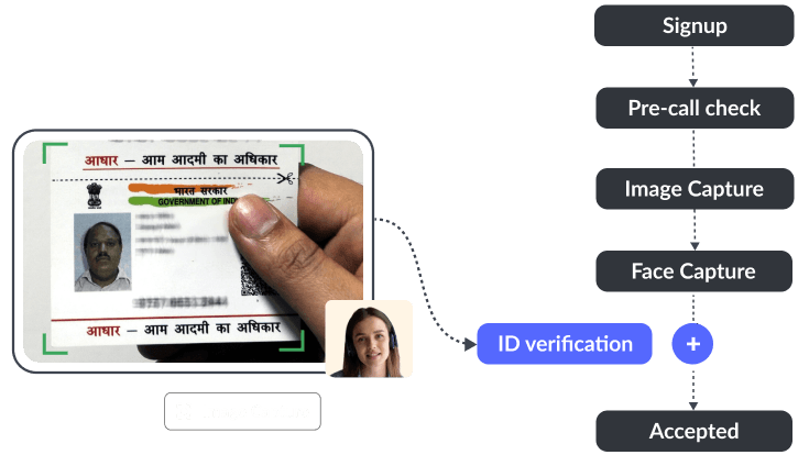 Instant Verification with Customized Workflow