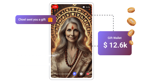 Monetize with Personalized & Interactive Experience