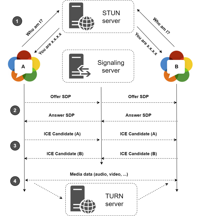 Video SDK Image