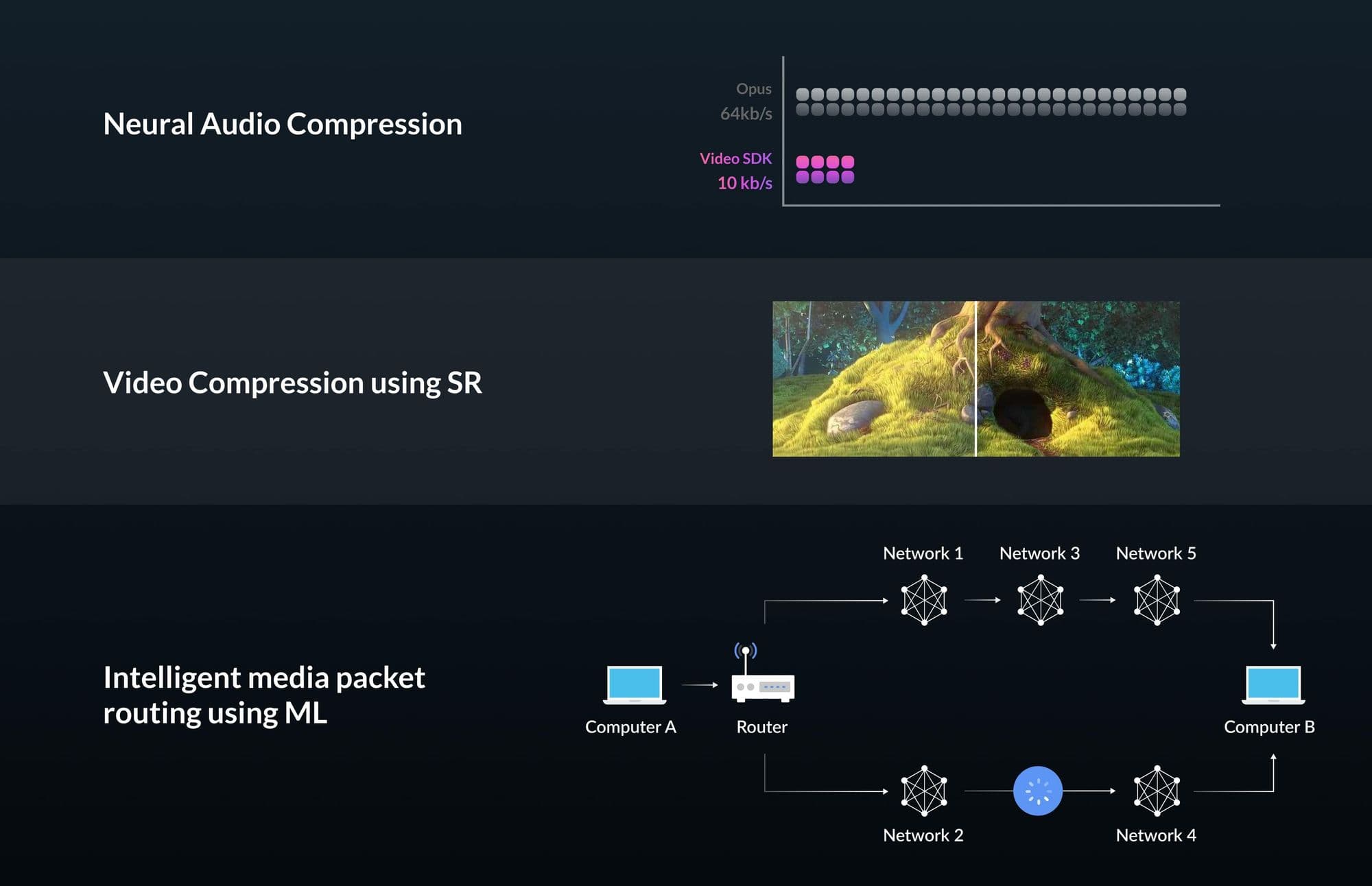 Video SDK Image