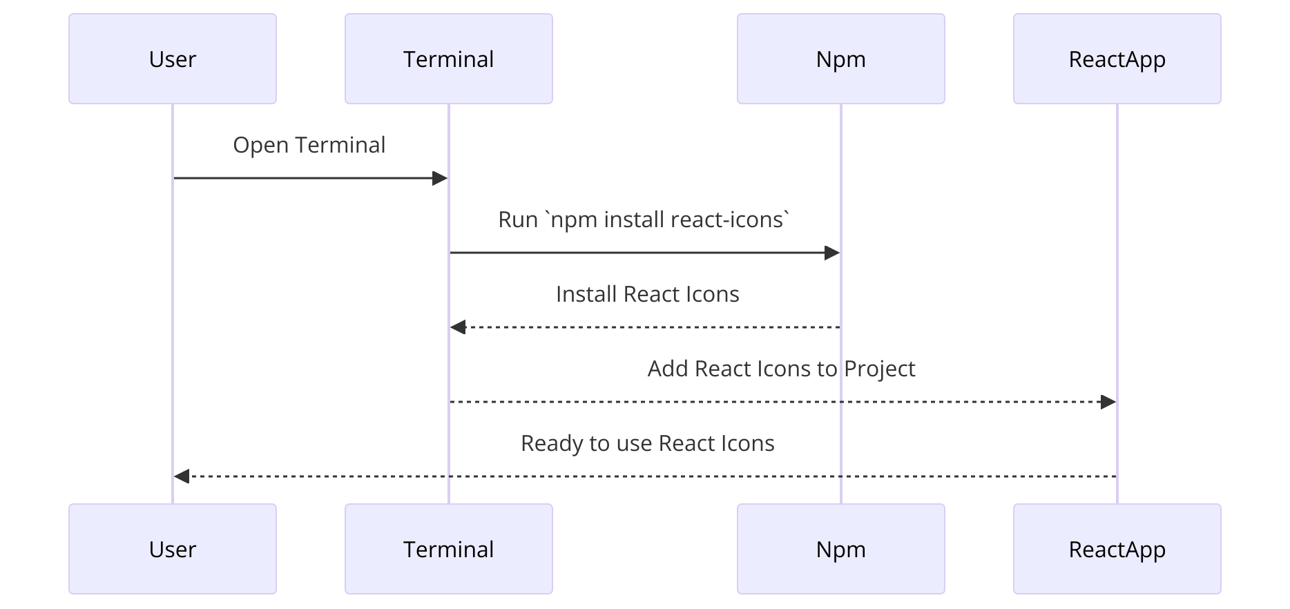 Video SDK Image