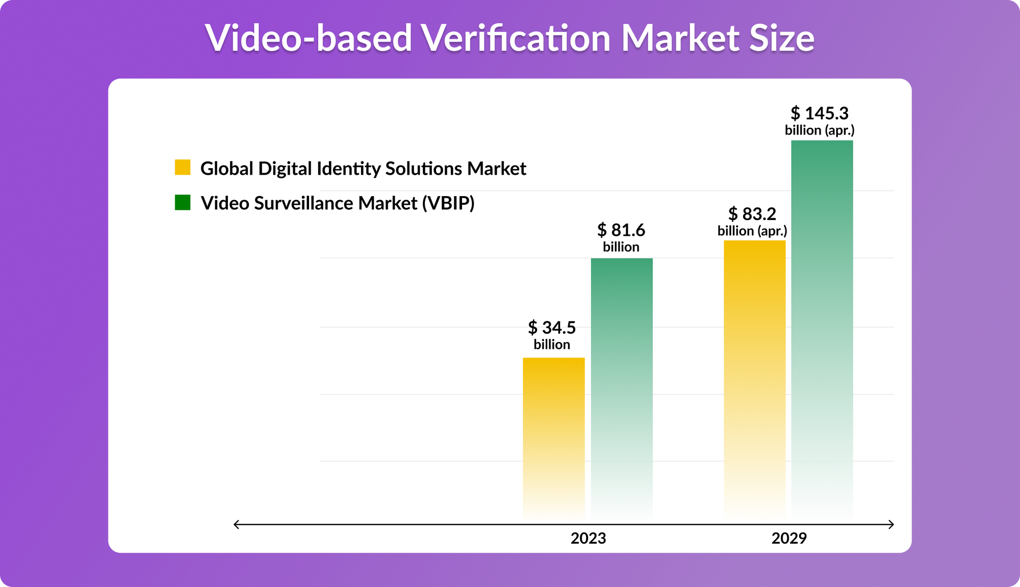 Video SDK Image