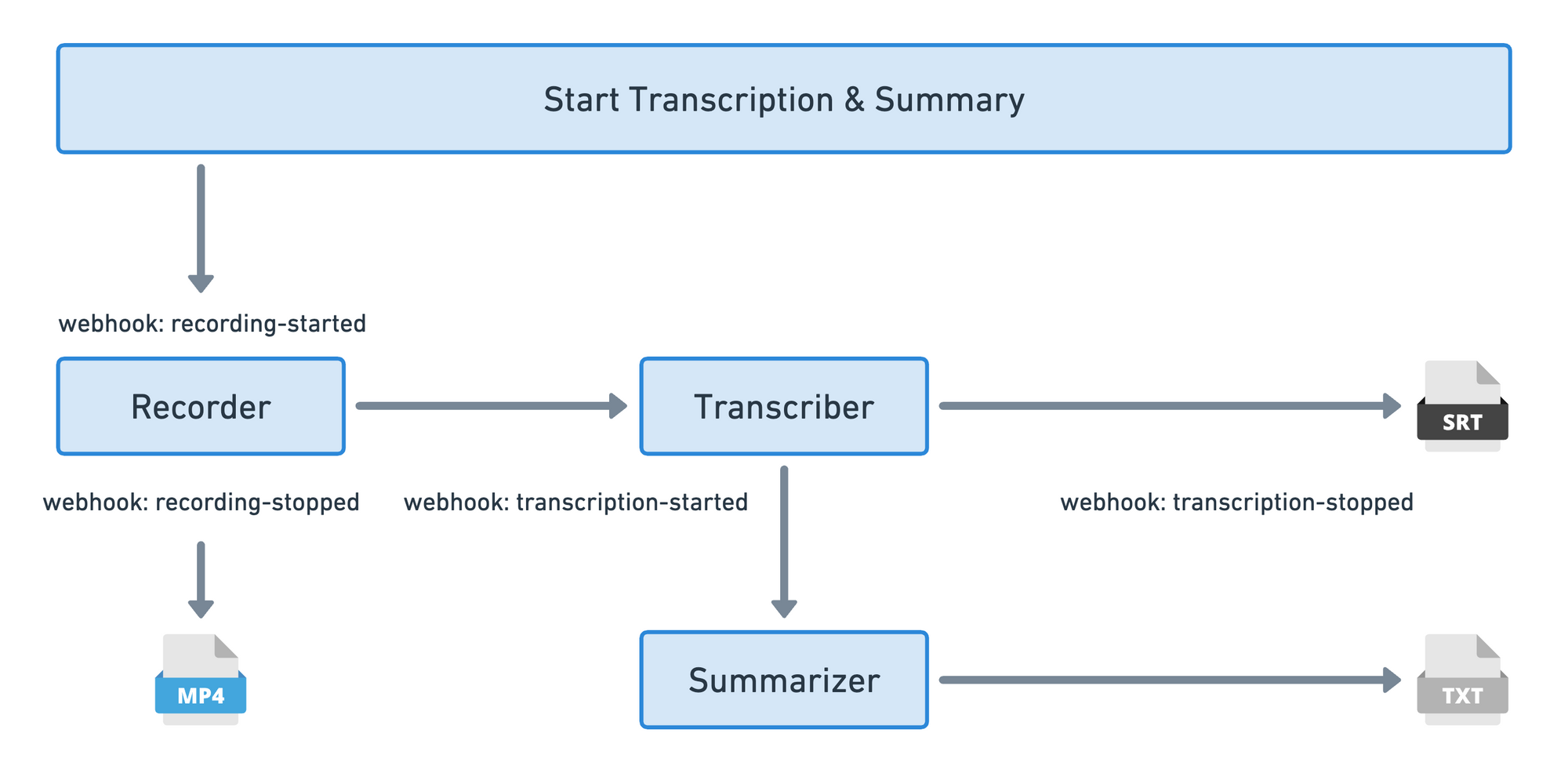 Video SDK Image