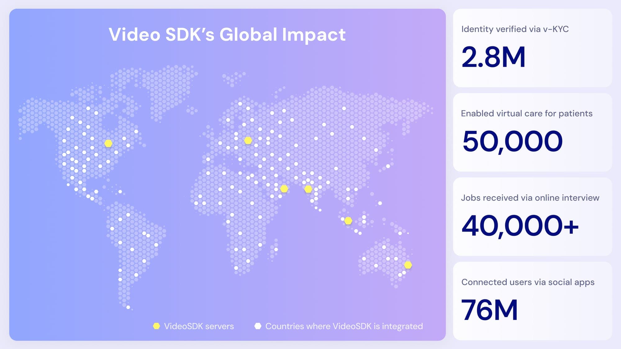 Video SDK Image