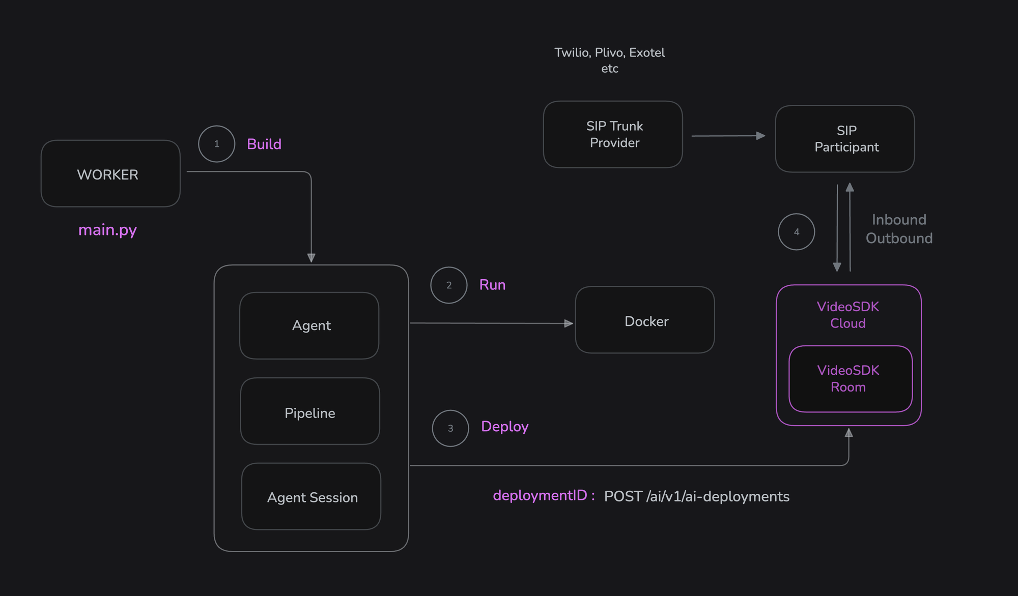 Video SDK Image