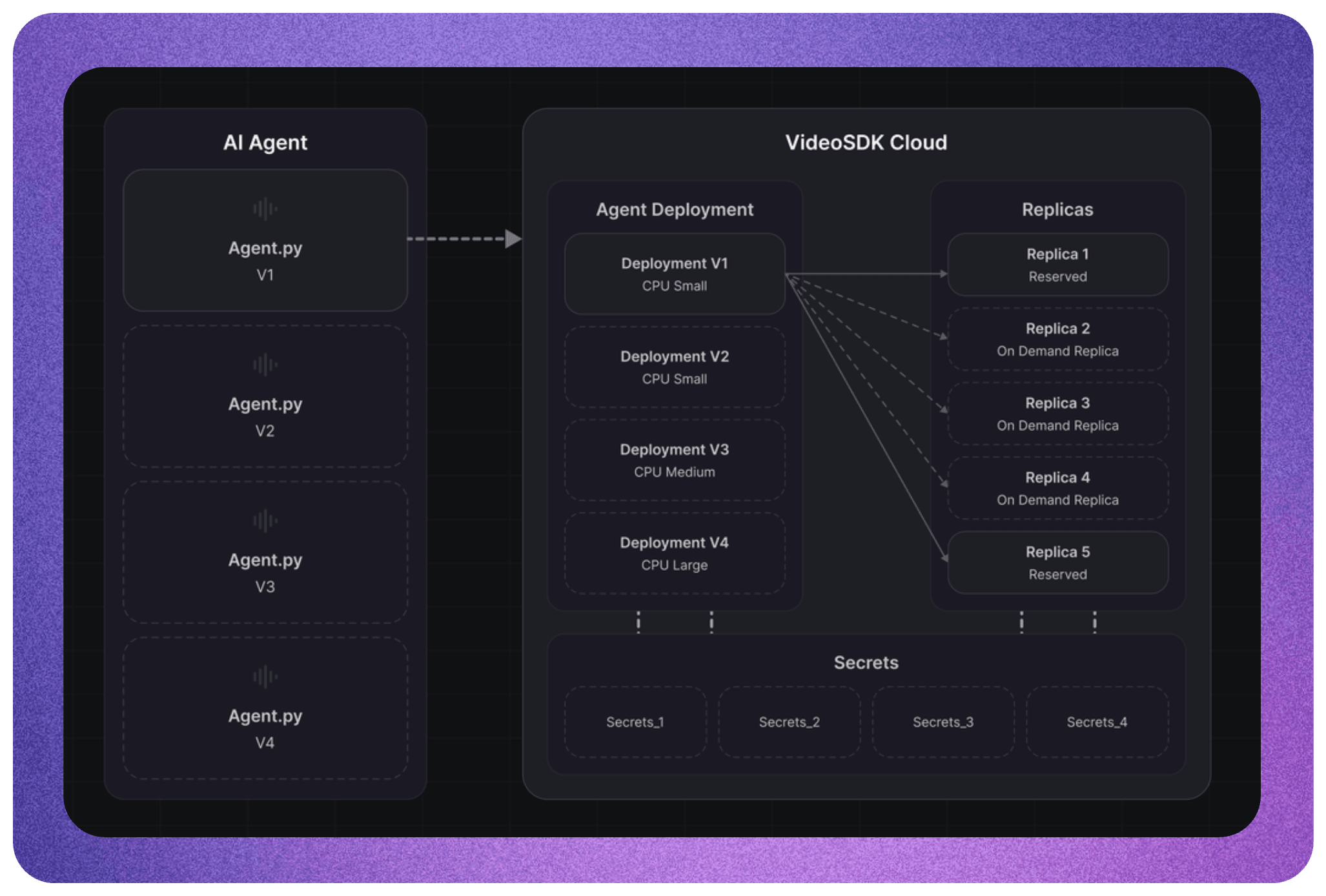 Video SDK Image