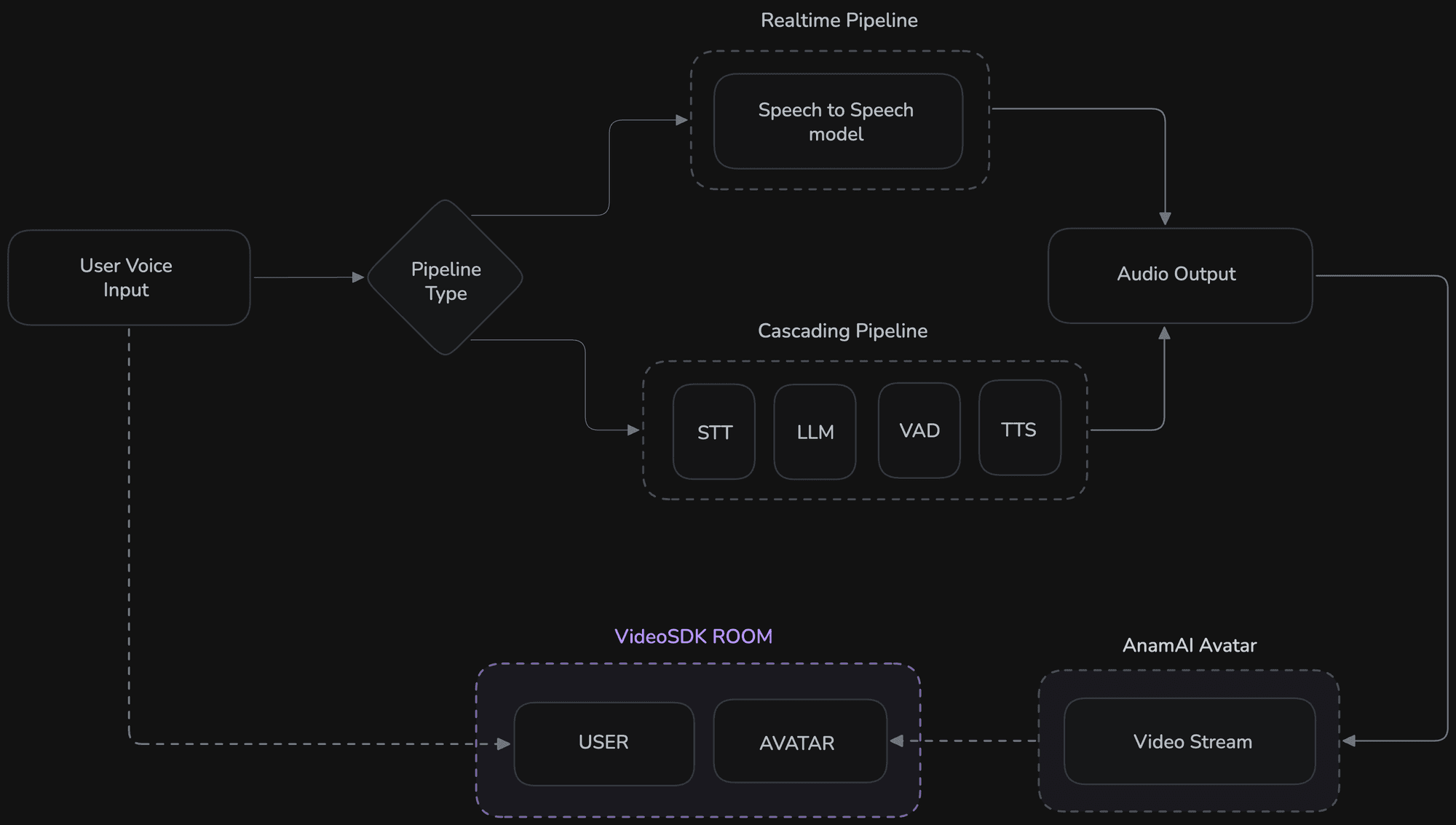 Video SDK Image