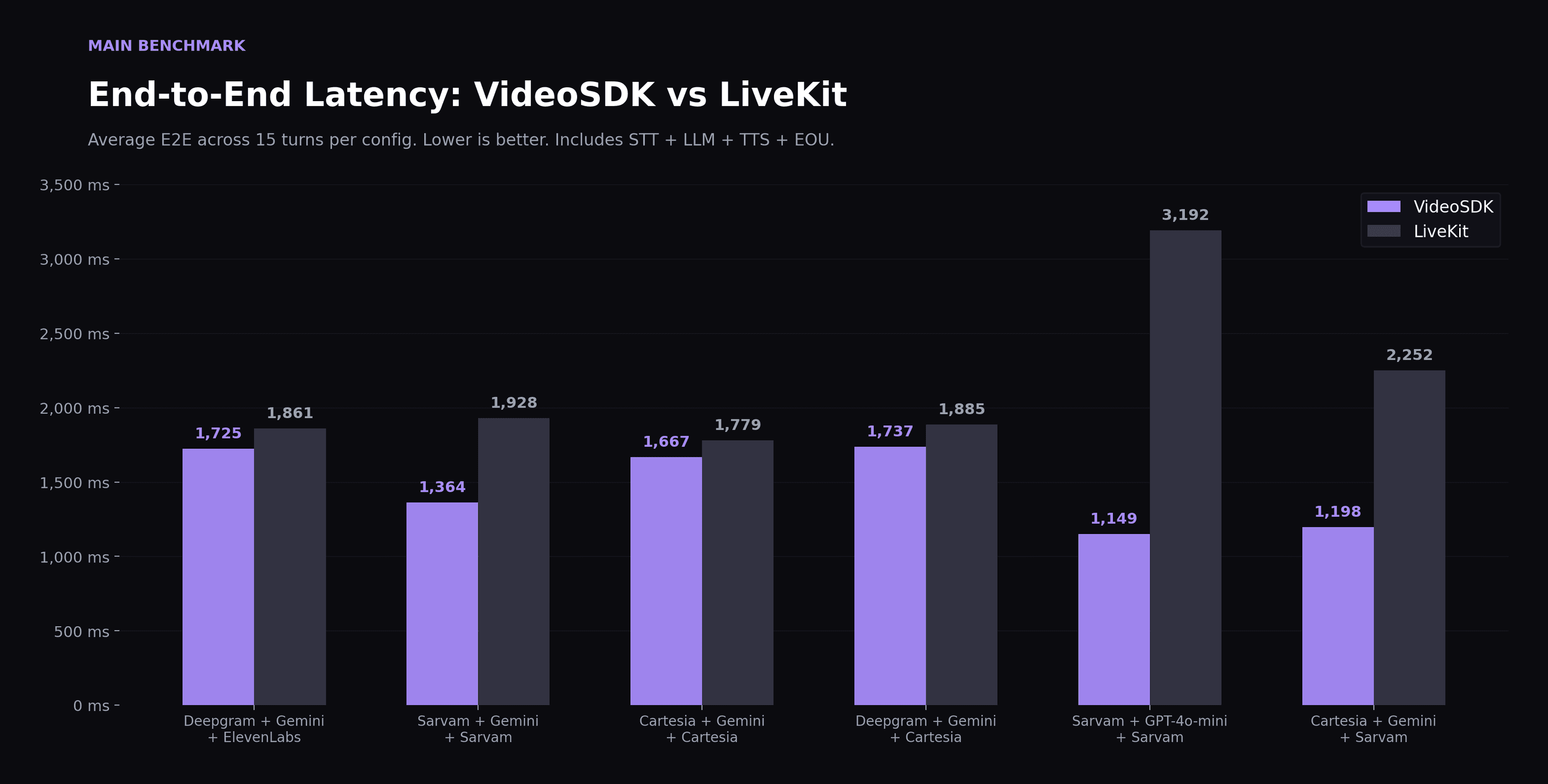 Video SDK Image