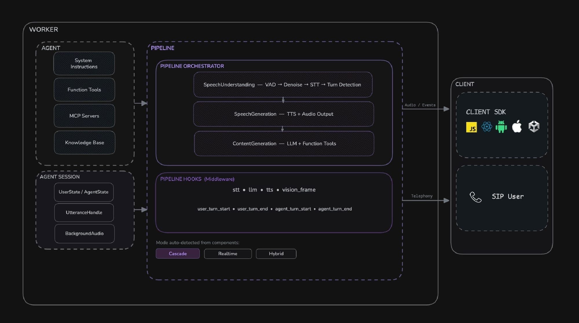 Video SDK Image