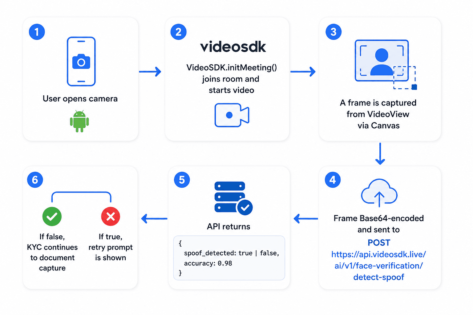 Video SDK Image