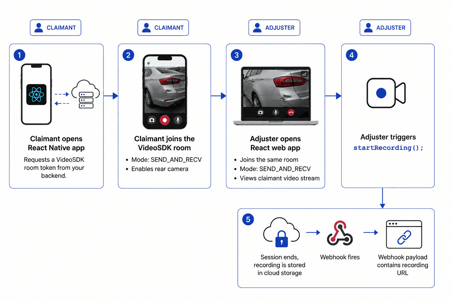 Video SDK Image