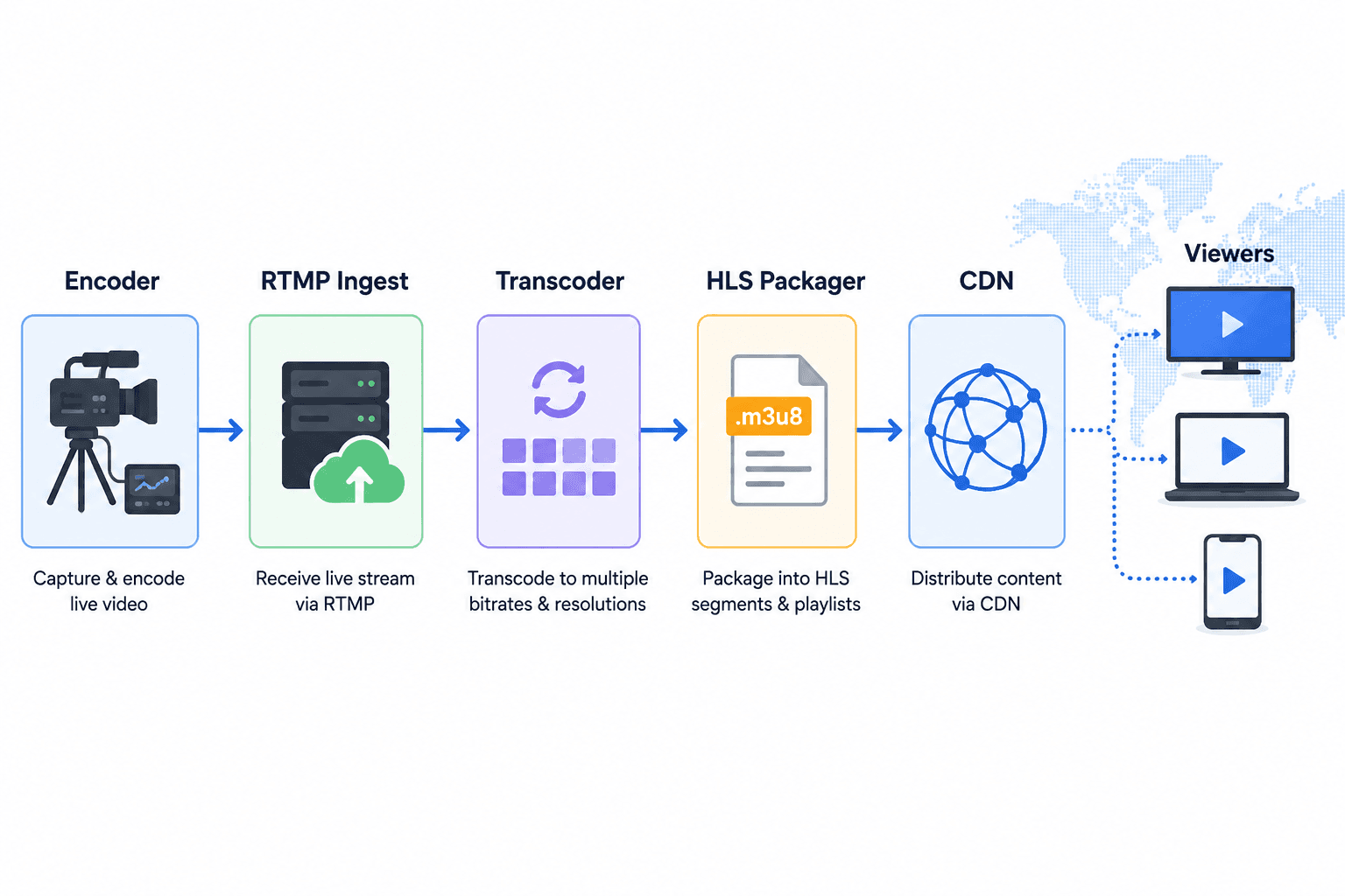 Video SDK Image