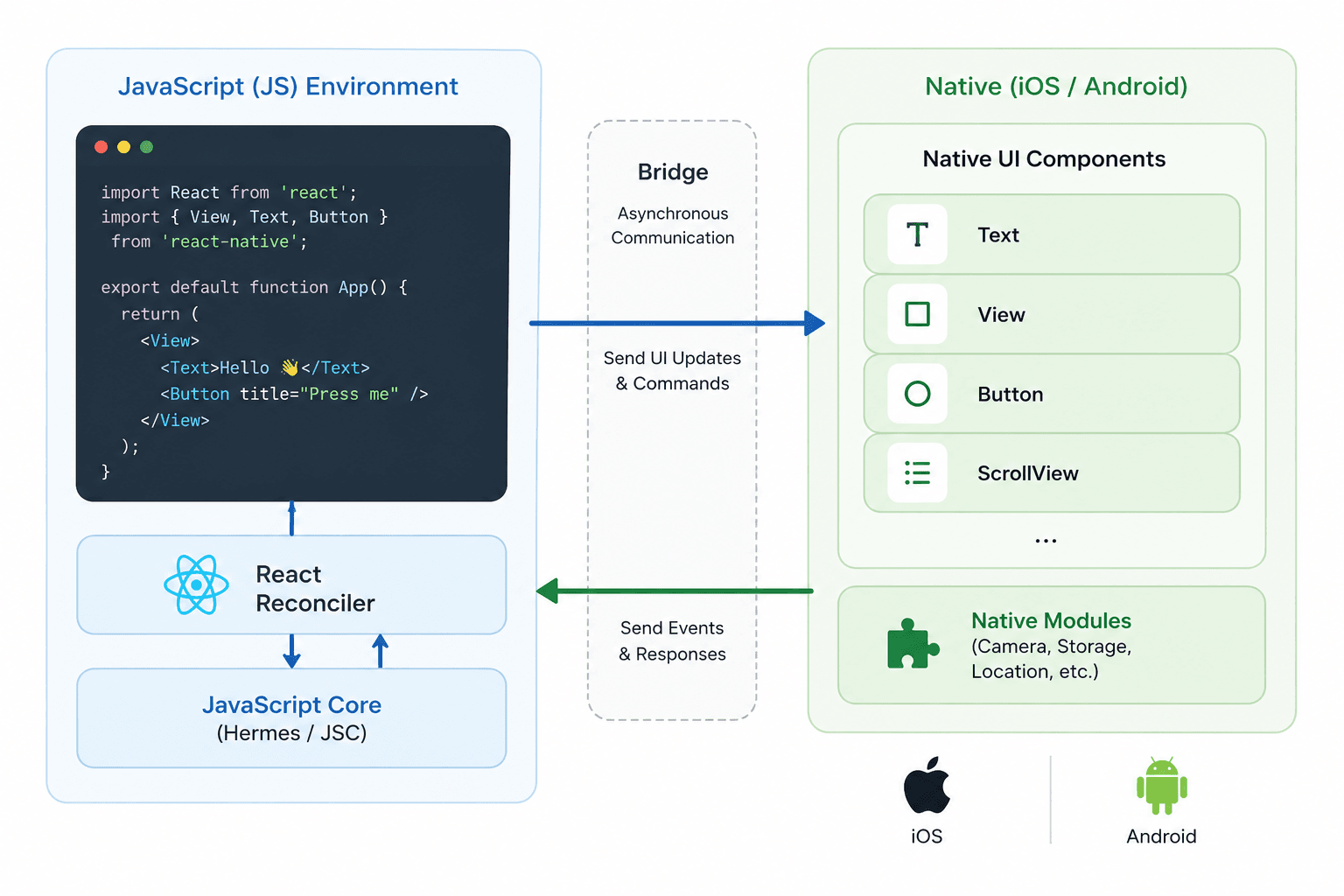 Video SDK Image