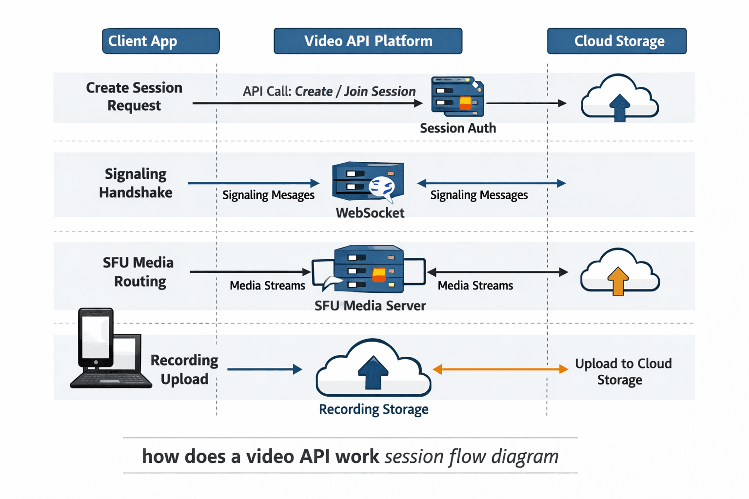 Video SDK Image