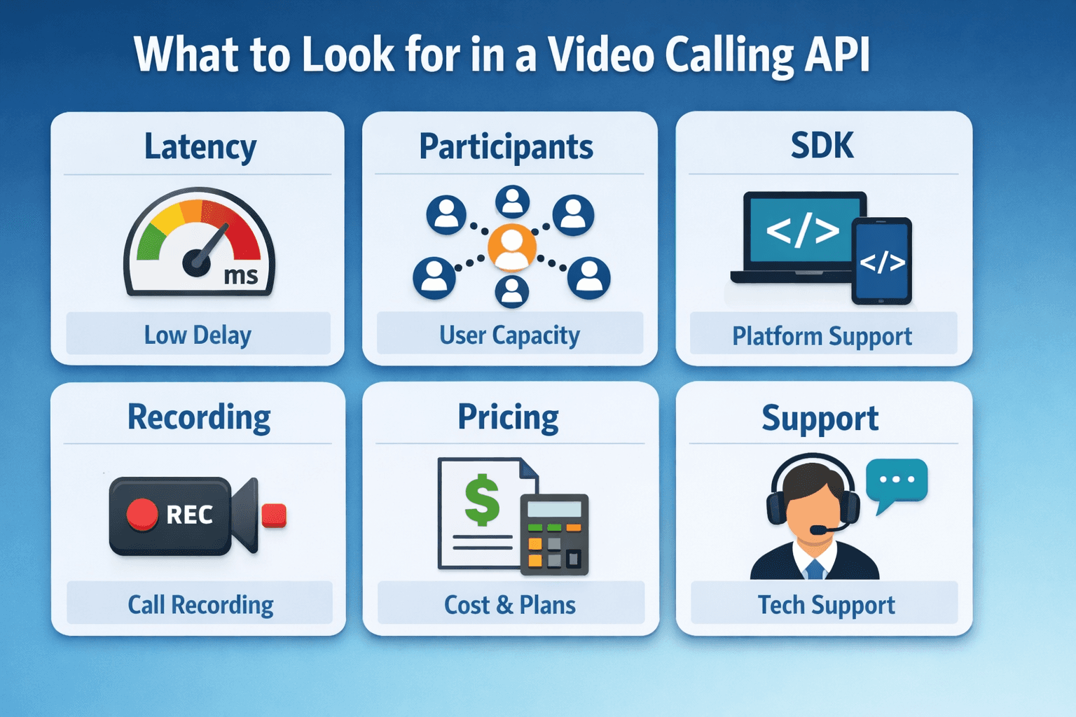 Video SDK Image