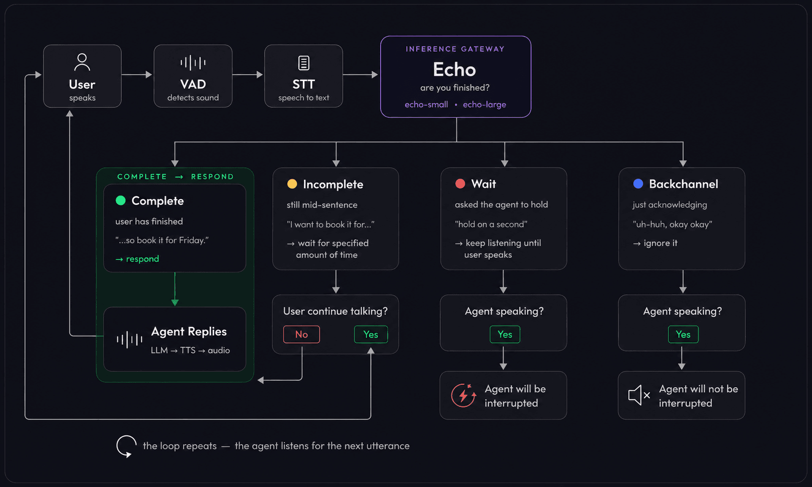 Video SDK Image