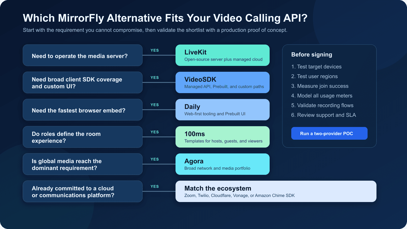 Video SDK Image