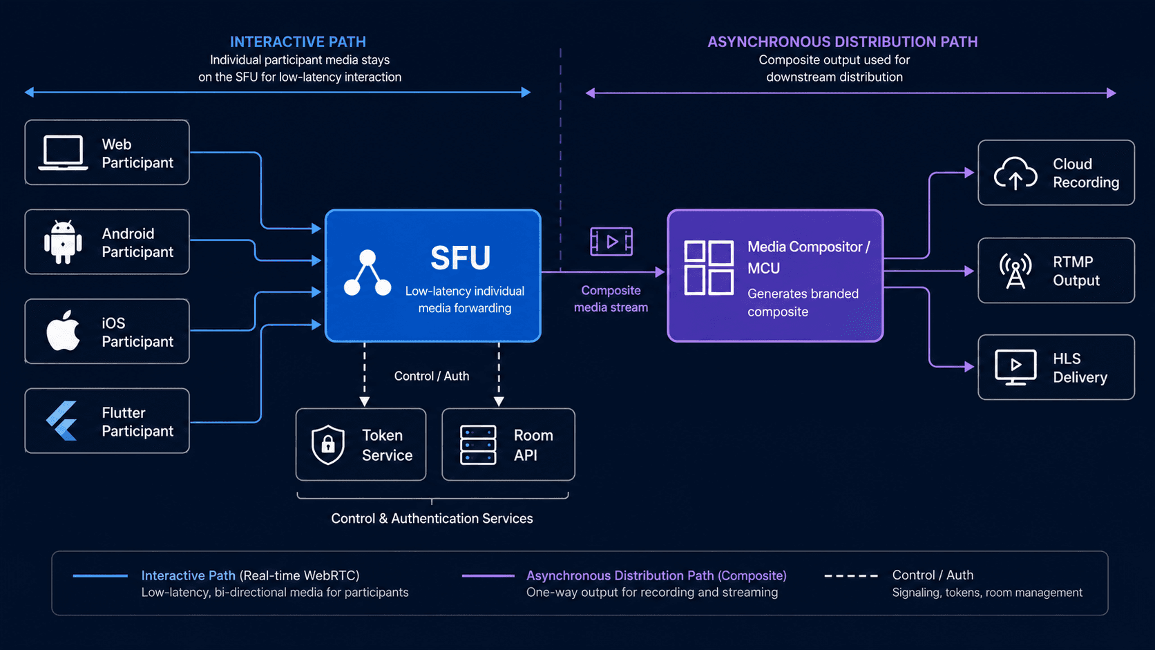 Video SDK Image