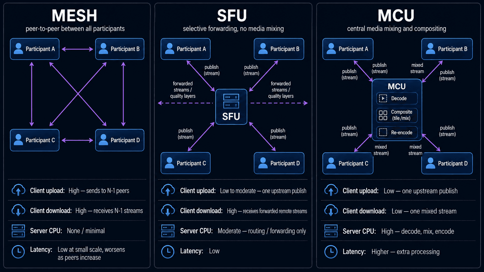 Video SDK Image