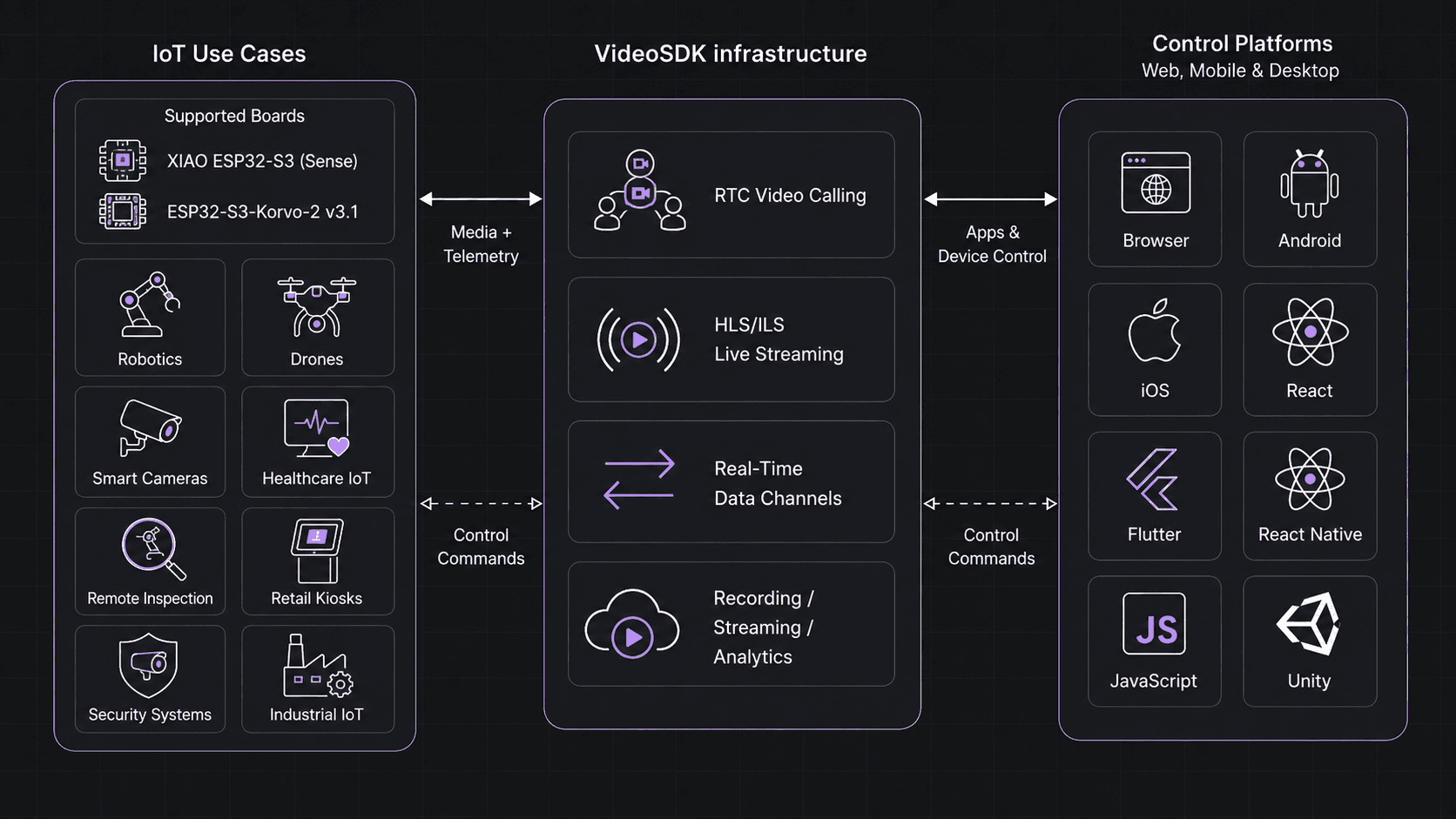 Video SDK Image