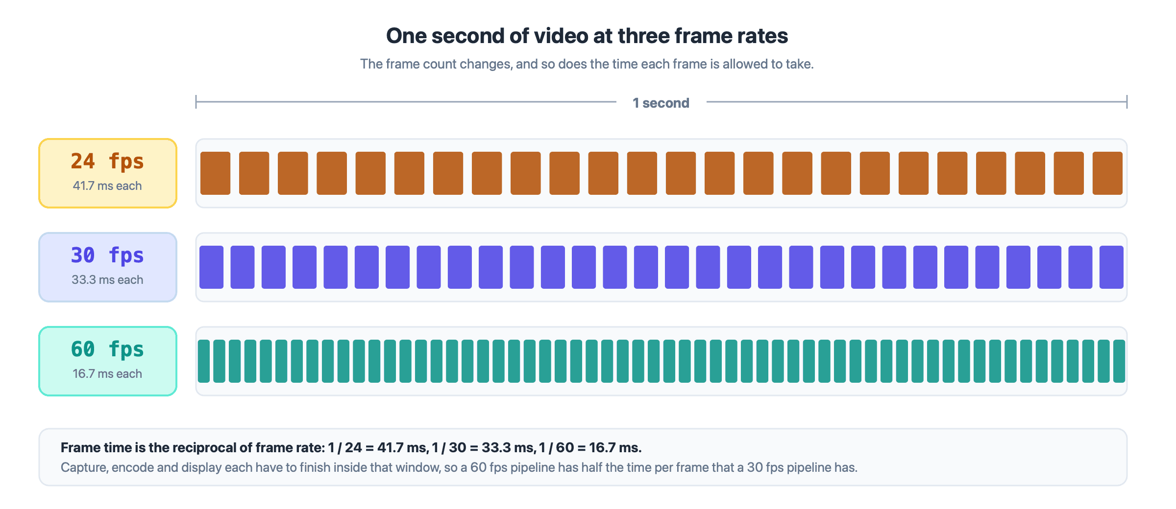 Video SDK Image