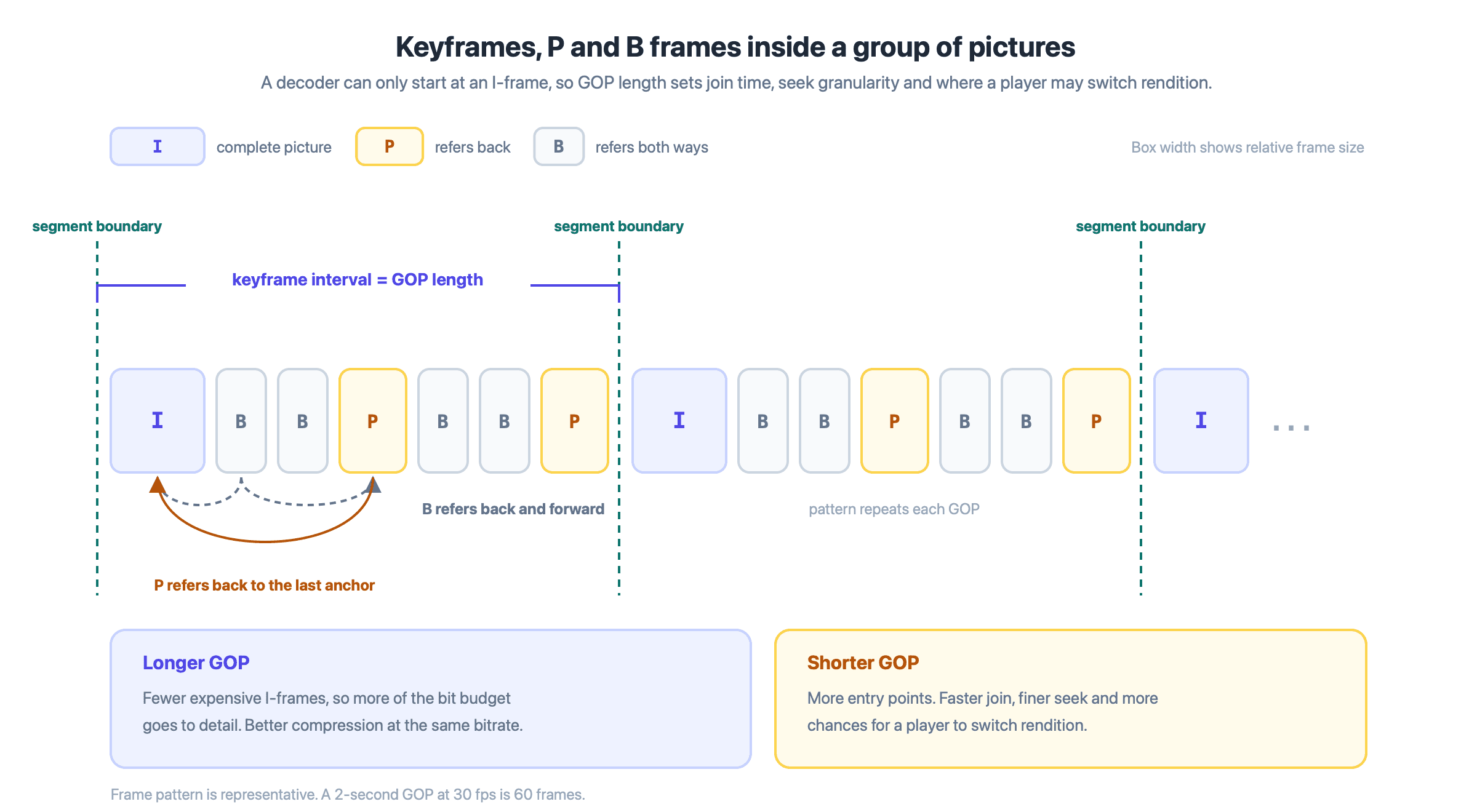 Video SDK Image