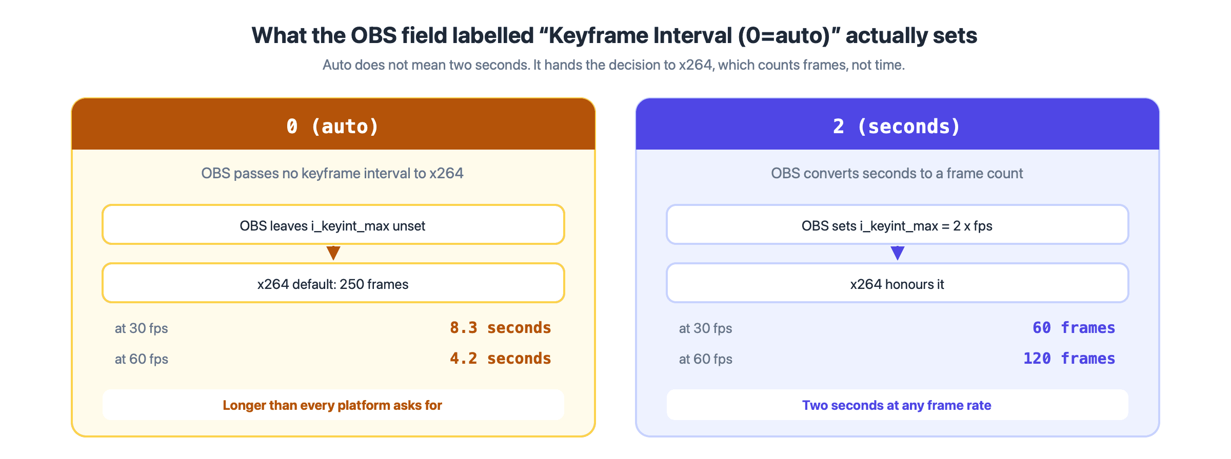 Video SDK Image