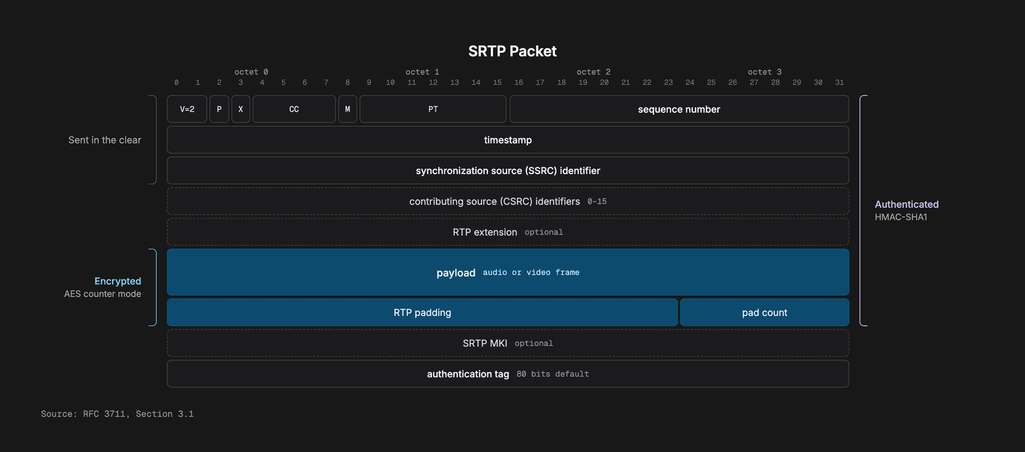 Video SDK Image