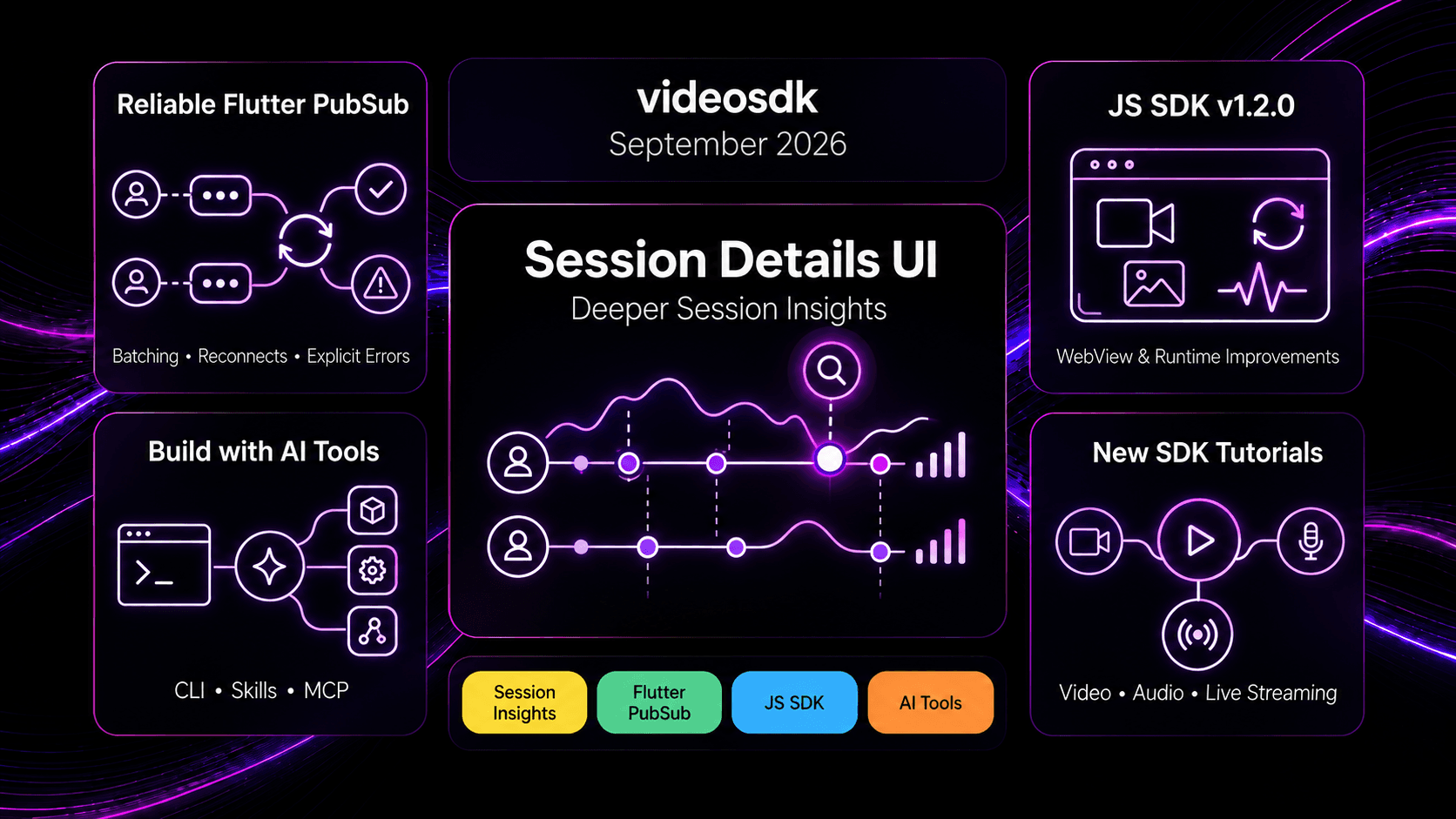 Product Updates - September 2026: New Session Details UI, Reliable Flutter PubSub, and JS SDK Improvements