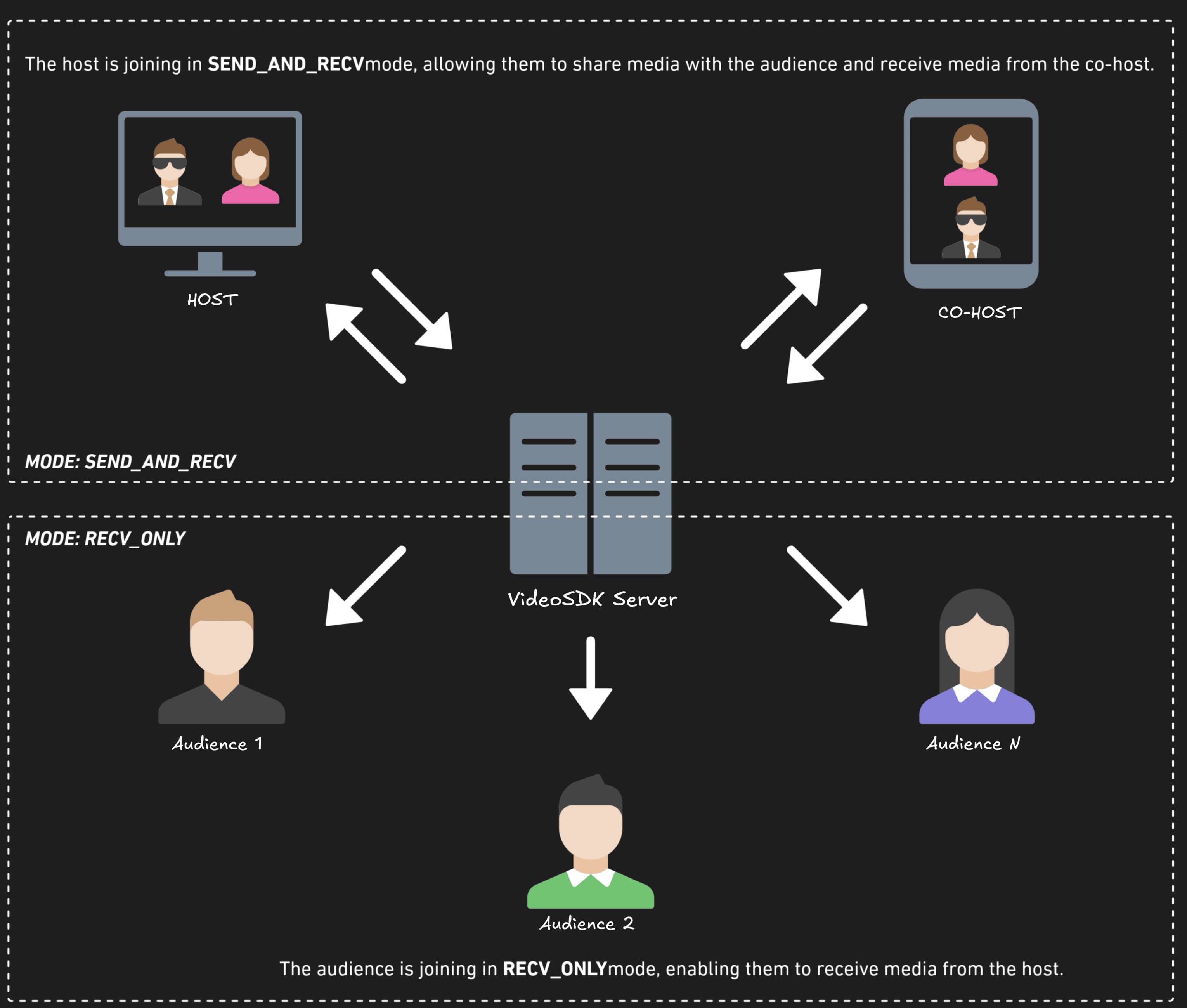 Video SDK Image
