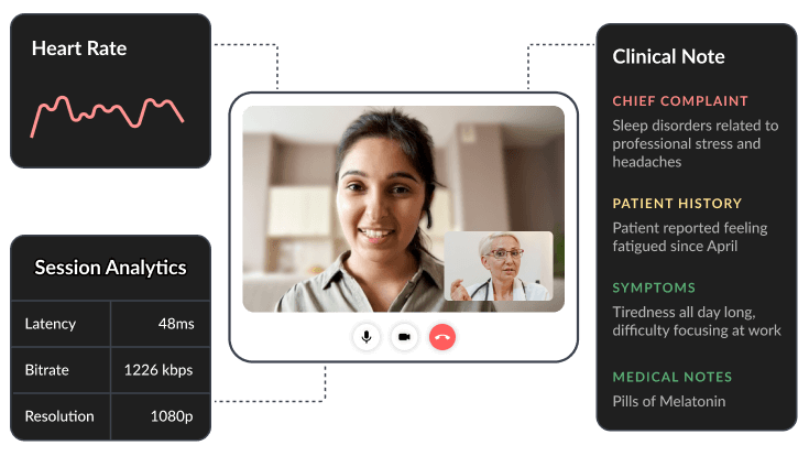 Access valuable data insights with core integrations