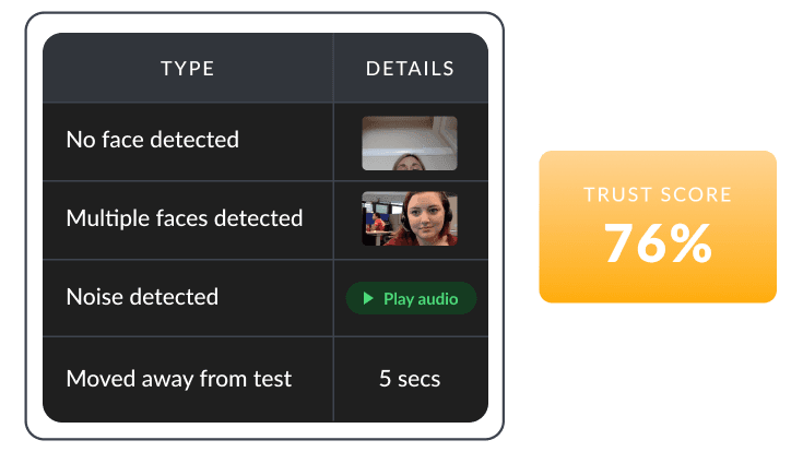 Instant Auditable Review with Real-time Monitoring 