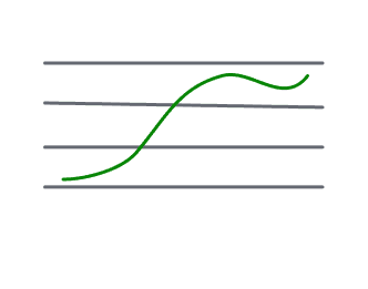 Memory Optimization