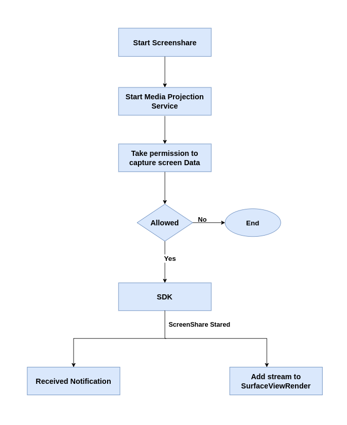 Video SDK Image