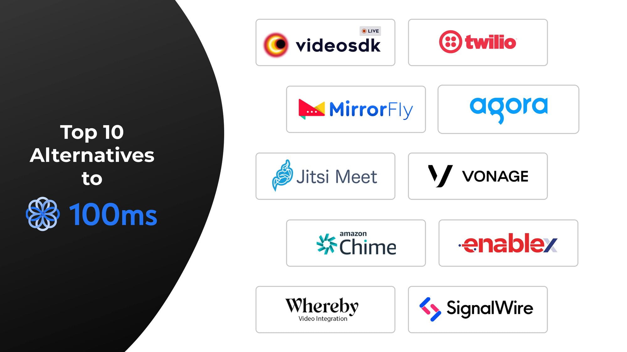 10 Best 100ms.live Alternatives in (2025)