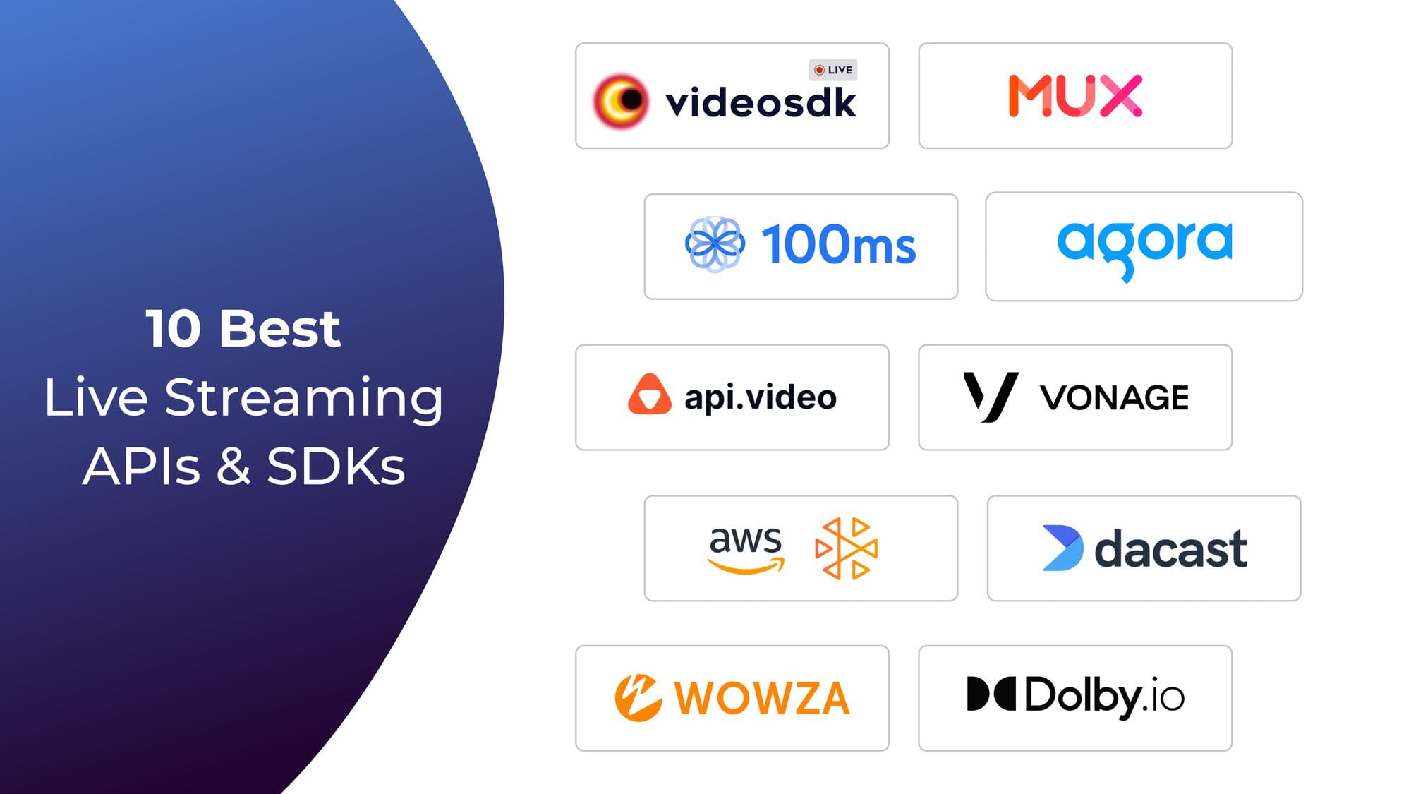 12 Best Video Live Streaming API for 2025