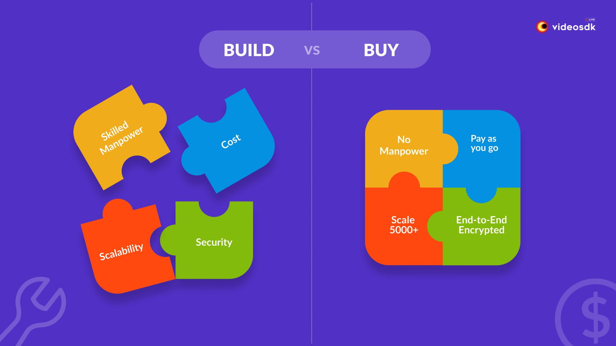 Build vs Buy VCIP Infrastructure: Complete Guide